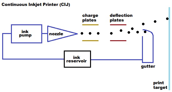 cij-printing