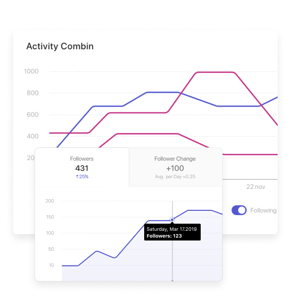 Combin Track Audience Activity and Stats