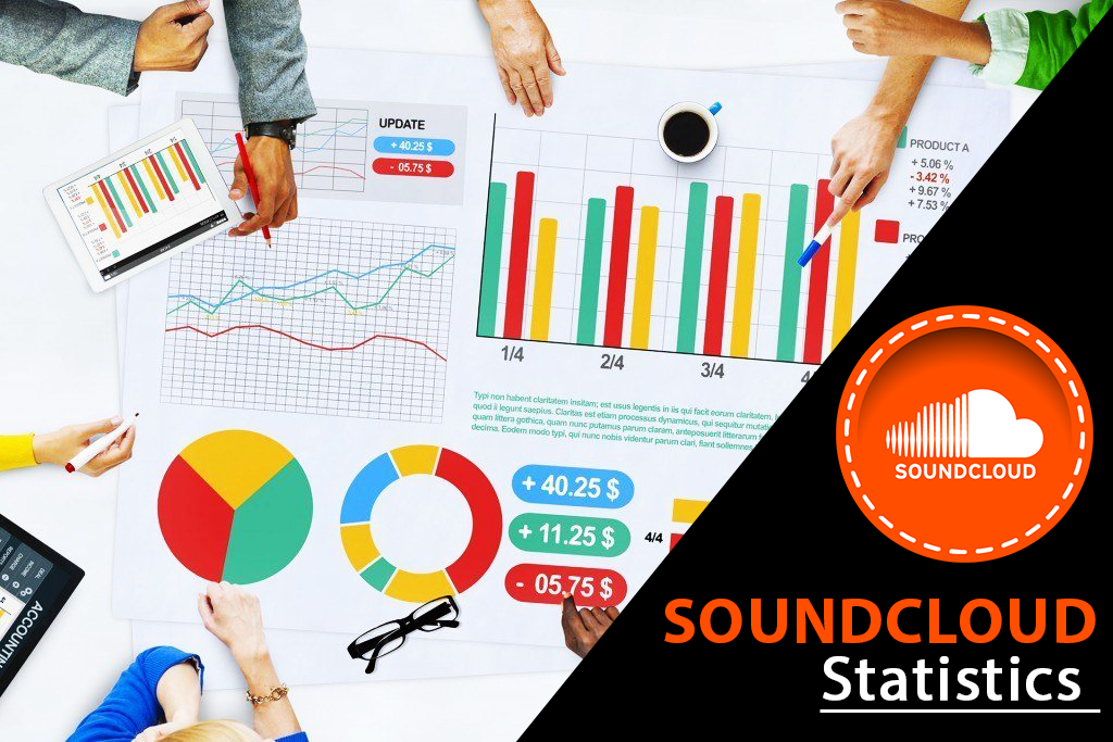 SoundCloud statistics for business