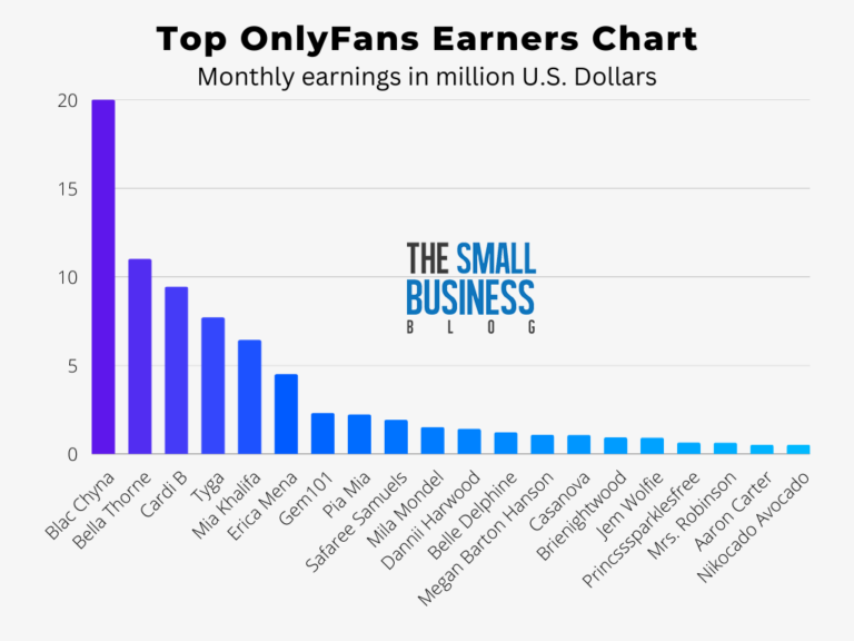 Top OnlyFans Earners Chart 2024 How Much Money Do They Make? The