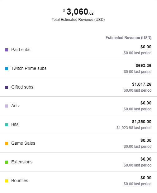Twitch Payout