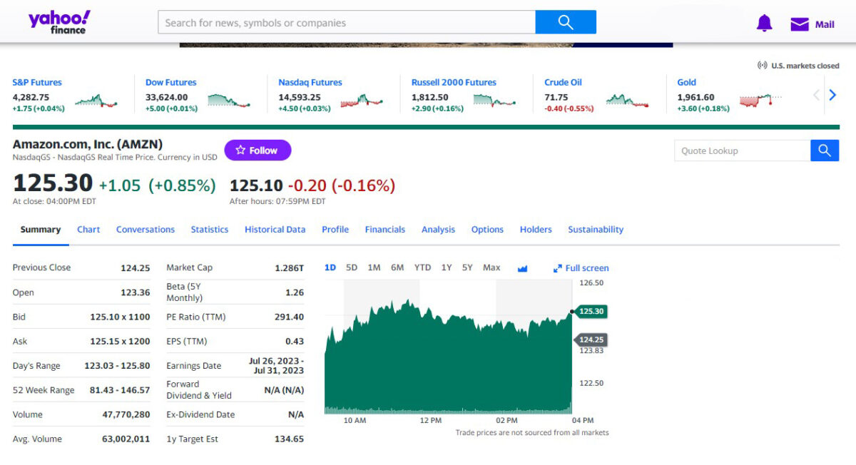 Amazon Stock in Yahoo Finance