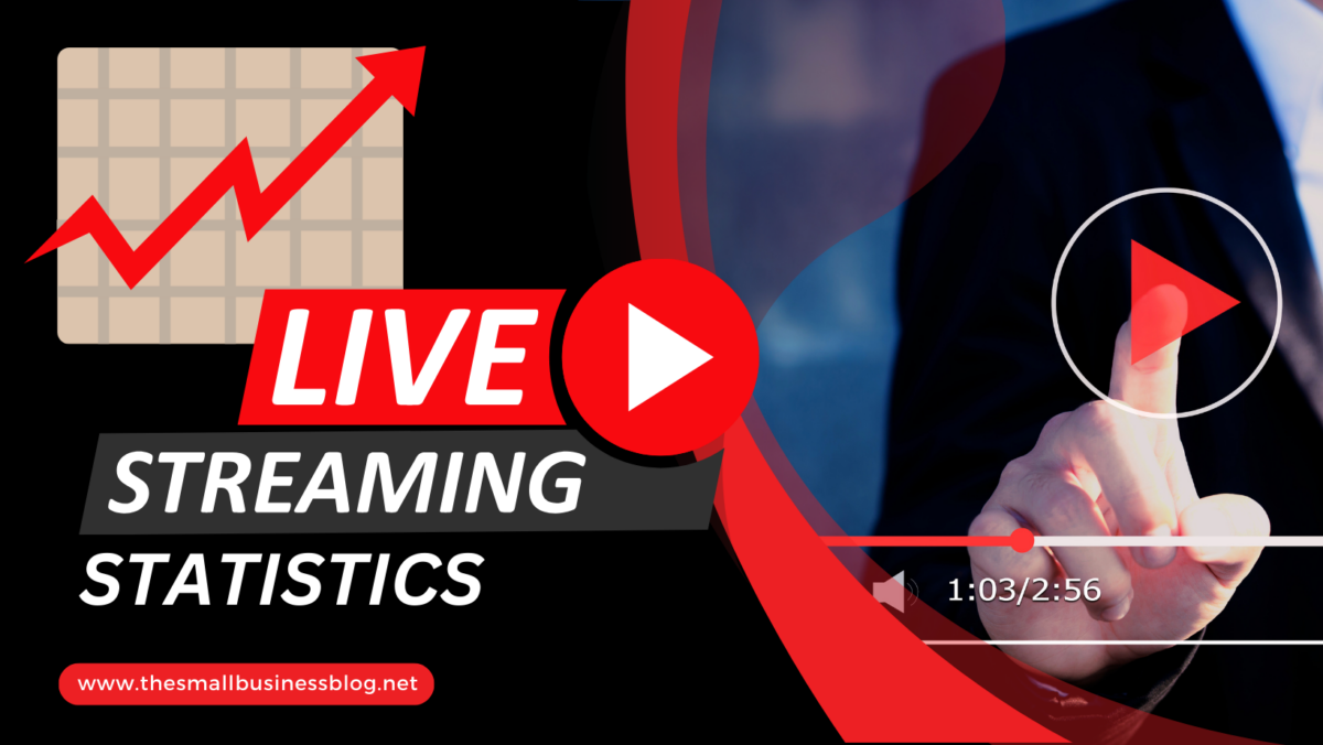 Live Streaming Statistics