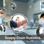 Supply Chain Statistics
