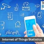 Internet of Things Statistics