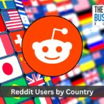 Reddit Users by Country
