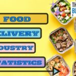 Food Delivery Industry Statistics