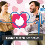 Tinder Match Statistics