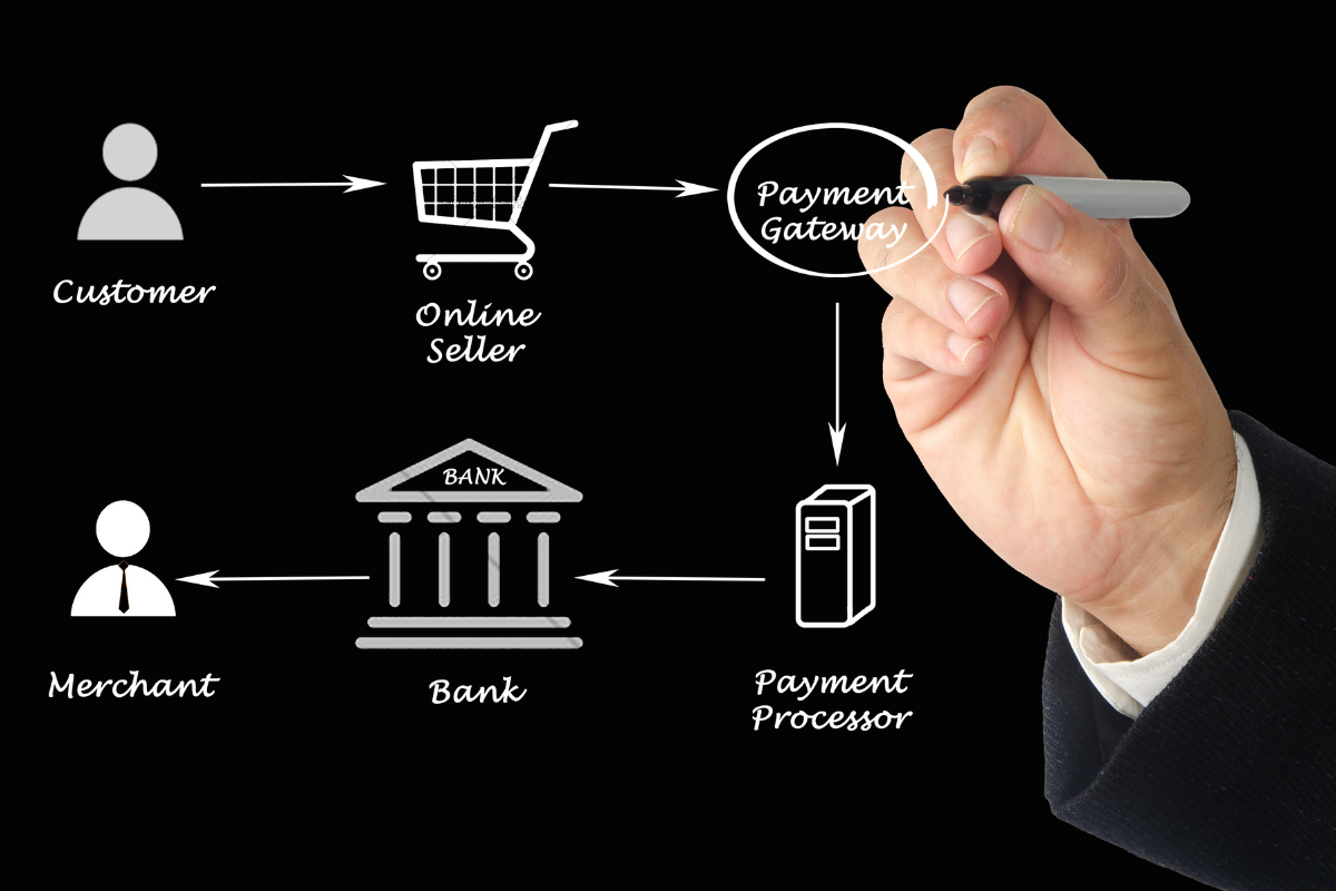 Understanding Payment Processing