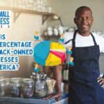 What Is The Percentage Of Black-Owned Businesses In America?