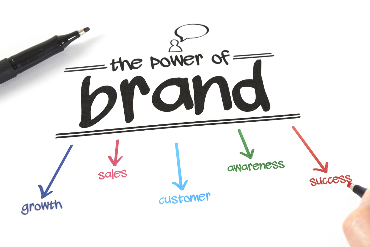 Harnessing The Power Of Marketing And Branding