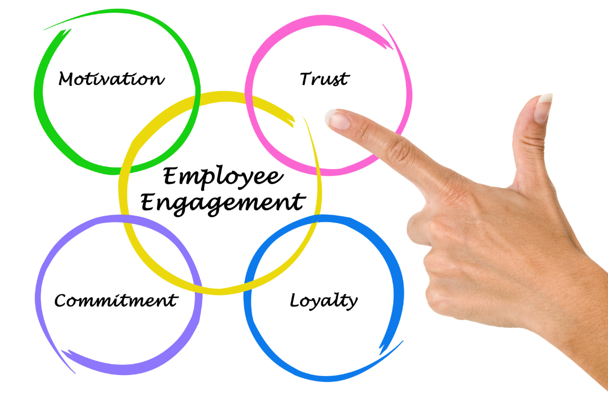 Harnessing Analytics For Employee Engagement